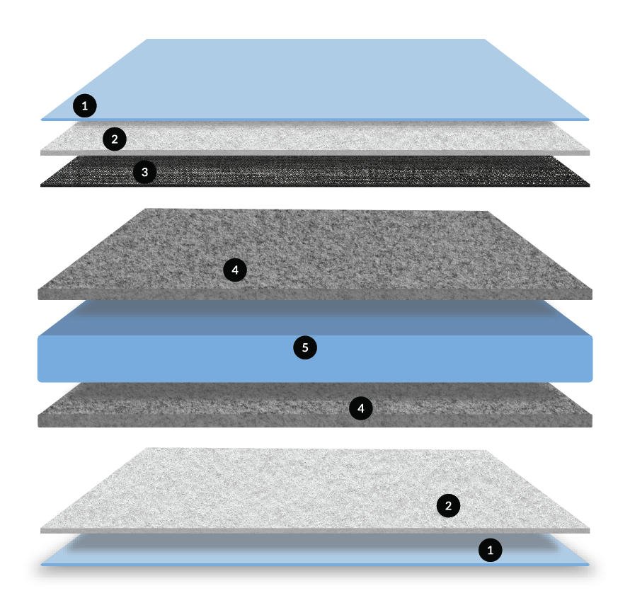 Sky Incontinence Mattress by SaniSnooze Bedwetting Mattresses
