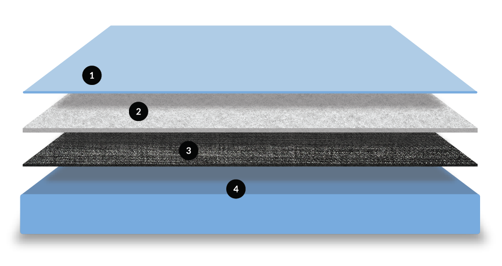 SaniSnooze Moon Bedwetting & Incontinence Mattress - Image 6