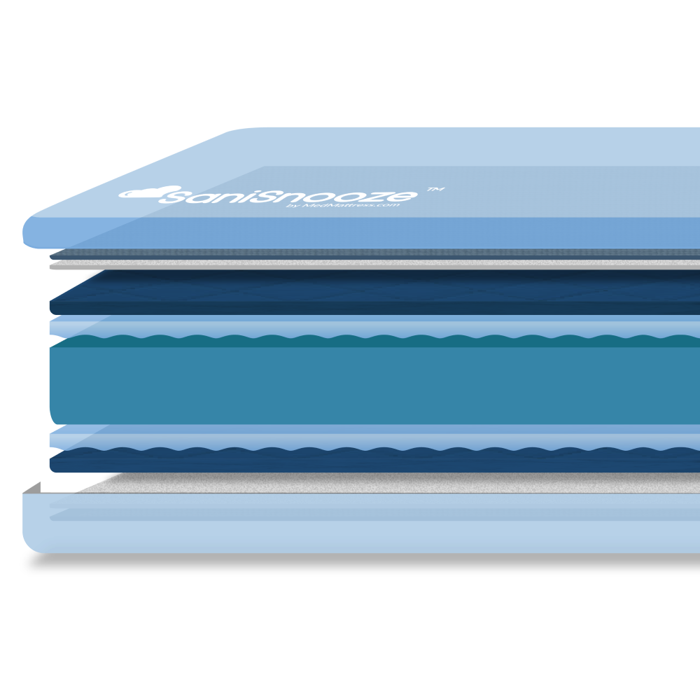 SaniSnooze Cloud XL Incontinence Mattress Foam Layers