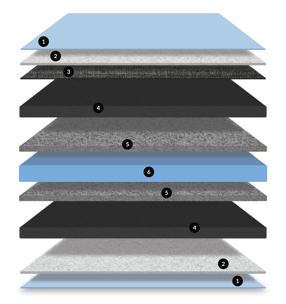 SaniSnooze Cloud XL Bedwetting & Incontinence Mattress - Image 6