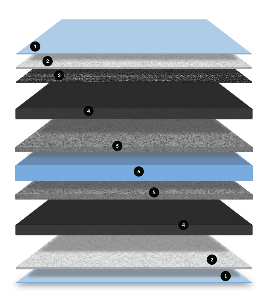 SaniSnooze Cloud Bedwetting & Incontinence Mattress - Image 7