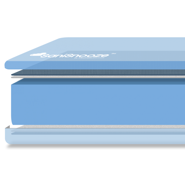 Incontinence Mattresses HomeCare Hospital Beds