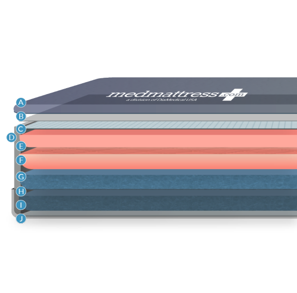 MedMattress Bari Care Med-Surg Mattress