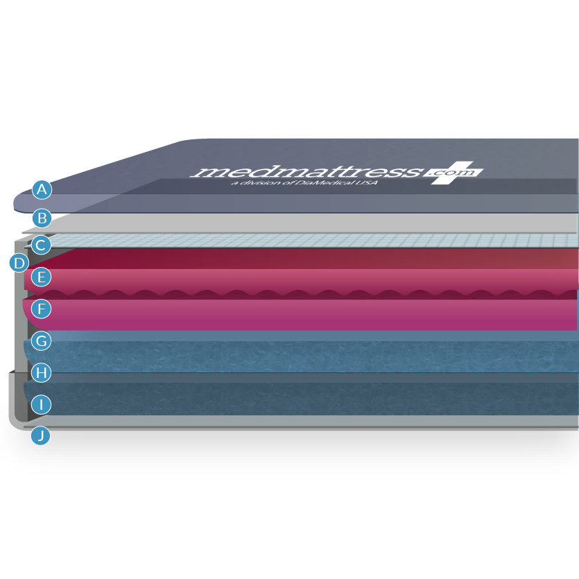 MedMattress Bari Ultra Care Med-Surg Mattress