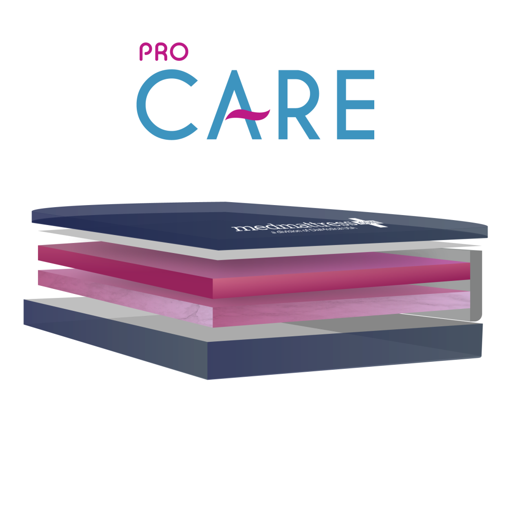 MedMattress Pro Care Hospital Bed Mattress