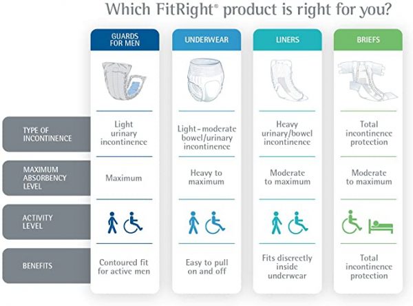 FitRight Products Selection Chart