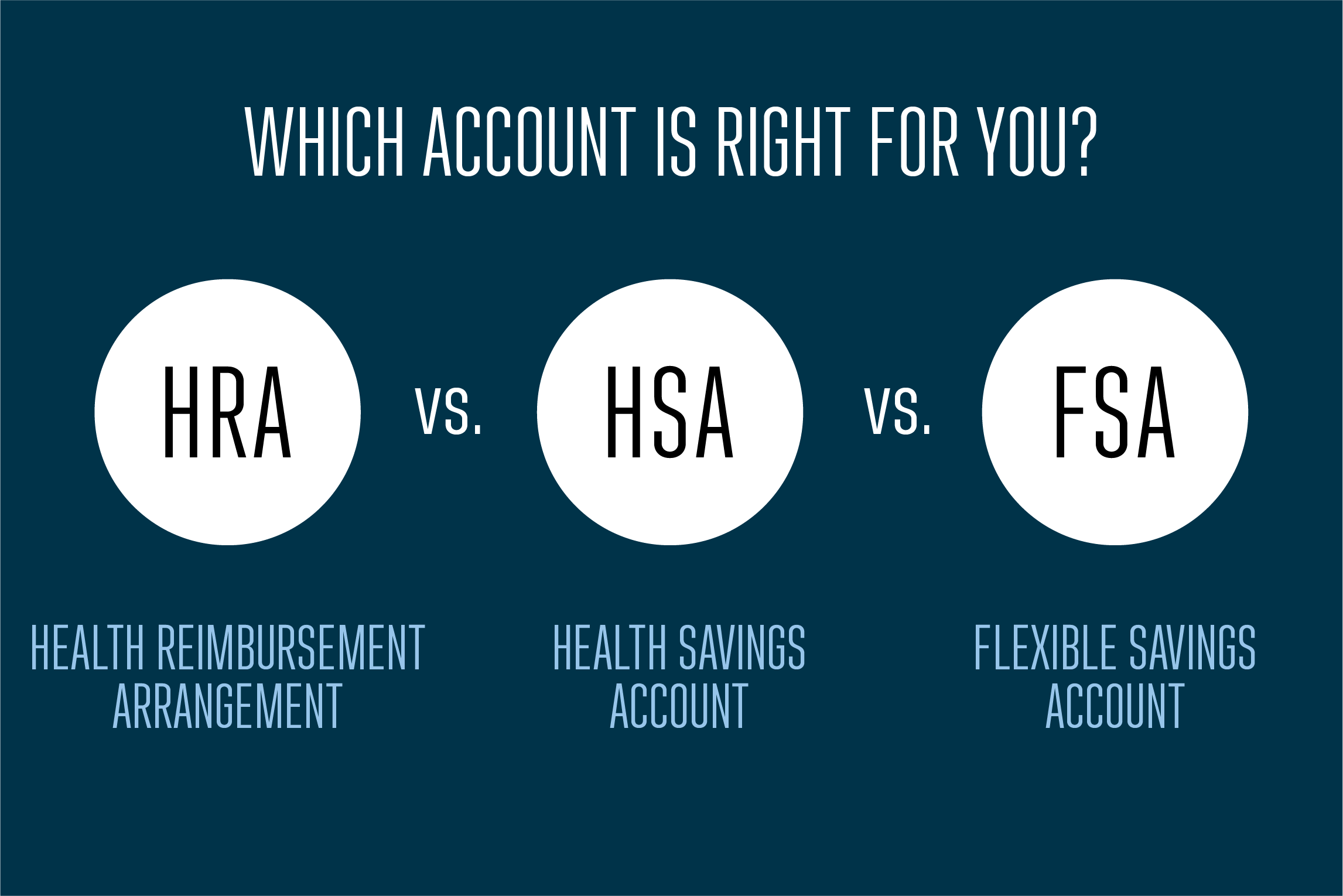 FSA, HSA & HRA Comparison and Differences - HomeCare Hospital Beds