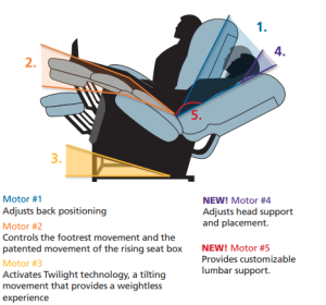 EZ Sleeper with Twilight PR-761