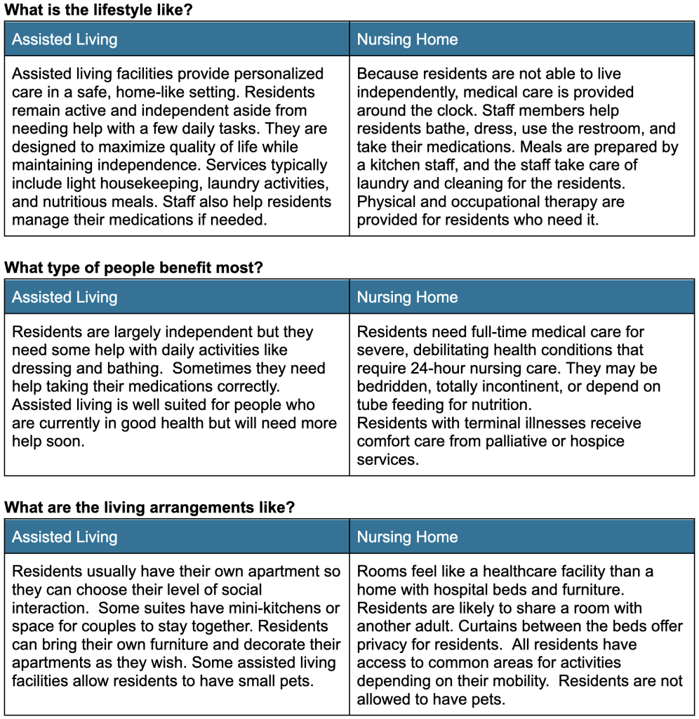 What Are the Most Common Living Arrangements for Senior Citizens