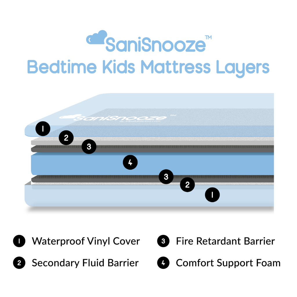 SaniSnooze Bedtime Kids Bedwetting Mattress - Image 4