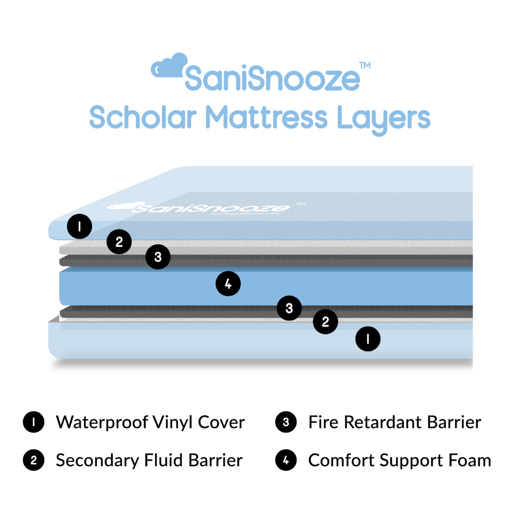 SaniSnooze Scholar Bedwetting Mattress - Image 4