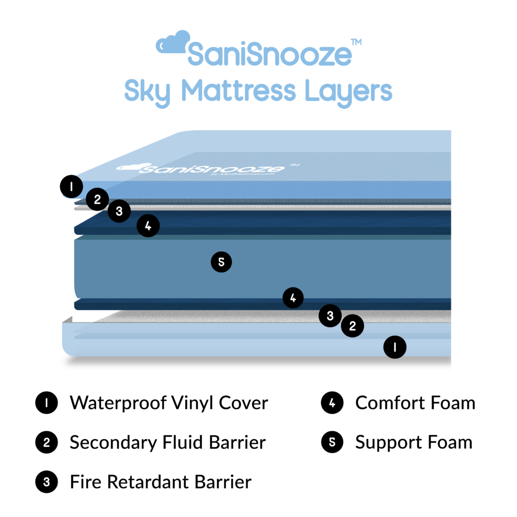SaniSnooze Sky Incontinence Mattress - Image 2