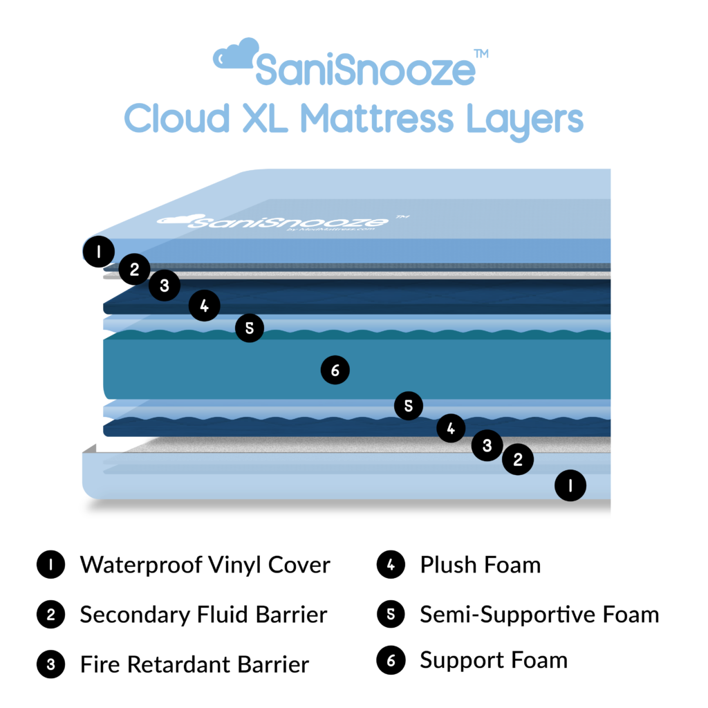 SaniSnooze Cloud XL Incontinence Mattress - Image 2