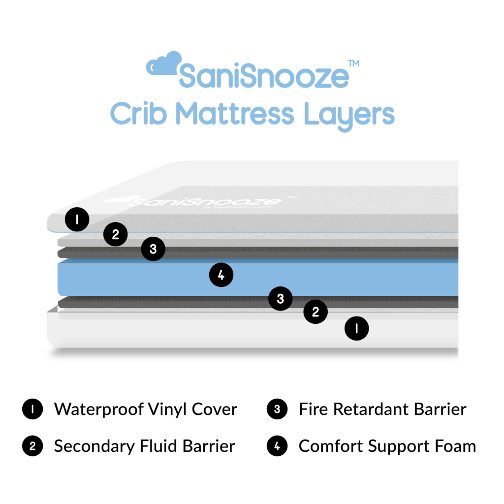 SaniSnooze Sweet Dreams Crib Mattress - Image 4