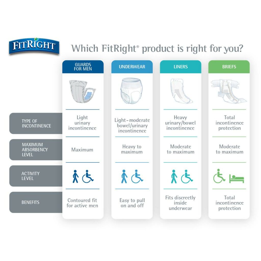 FitRight Basic Incontinence Briefs - Image 3